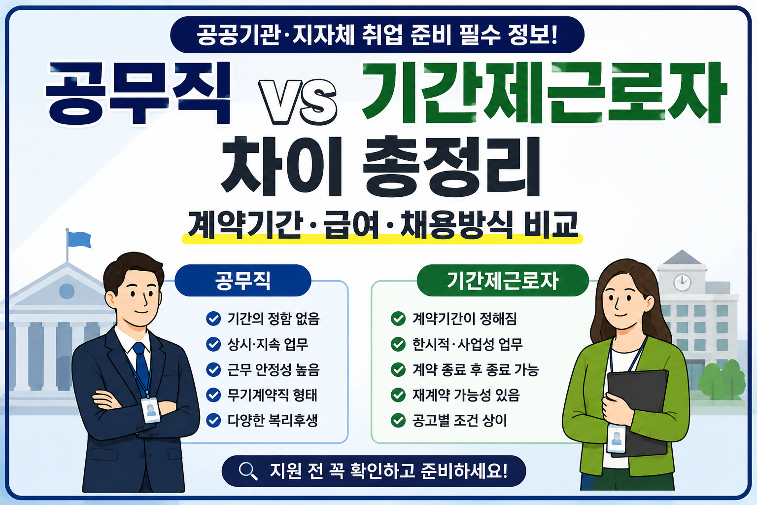 공무직과 기간제근로자 썸네일